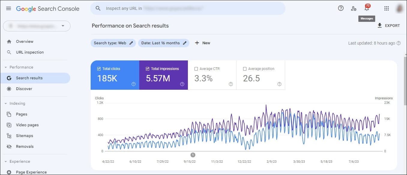 Screen przedstawiający Performance Report w wynikach wyszukiwania w Google Search Console.