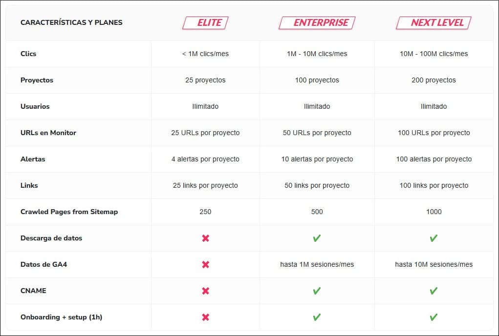 SEOcrawl Plan Comparison