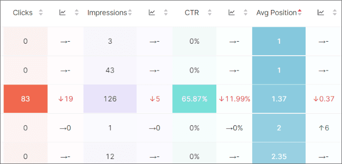 Posición media SEO
