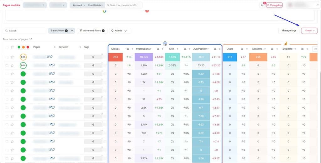 GA4 in SEOcrawl's Rank Tracker