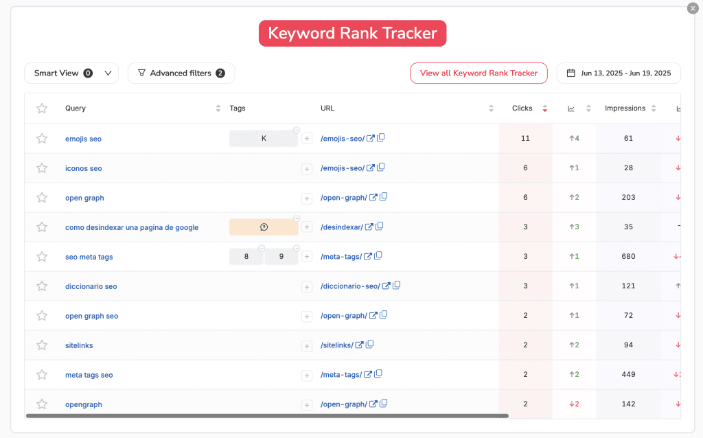 Rank Tracker słów kluczowych SEO