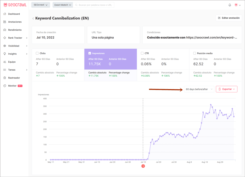 Resultados SEO 60 días