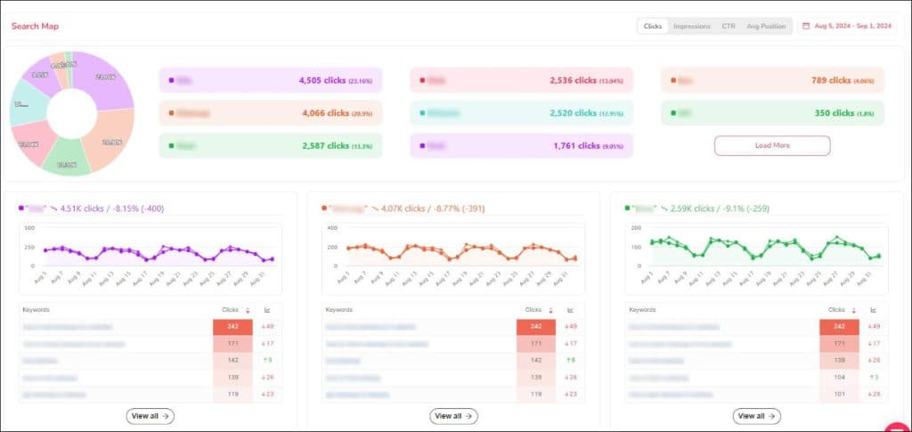 Search Map in SEOcrawl