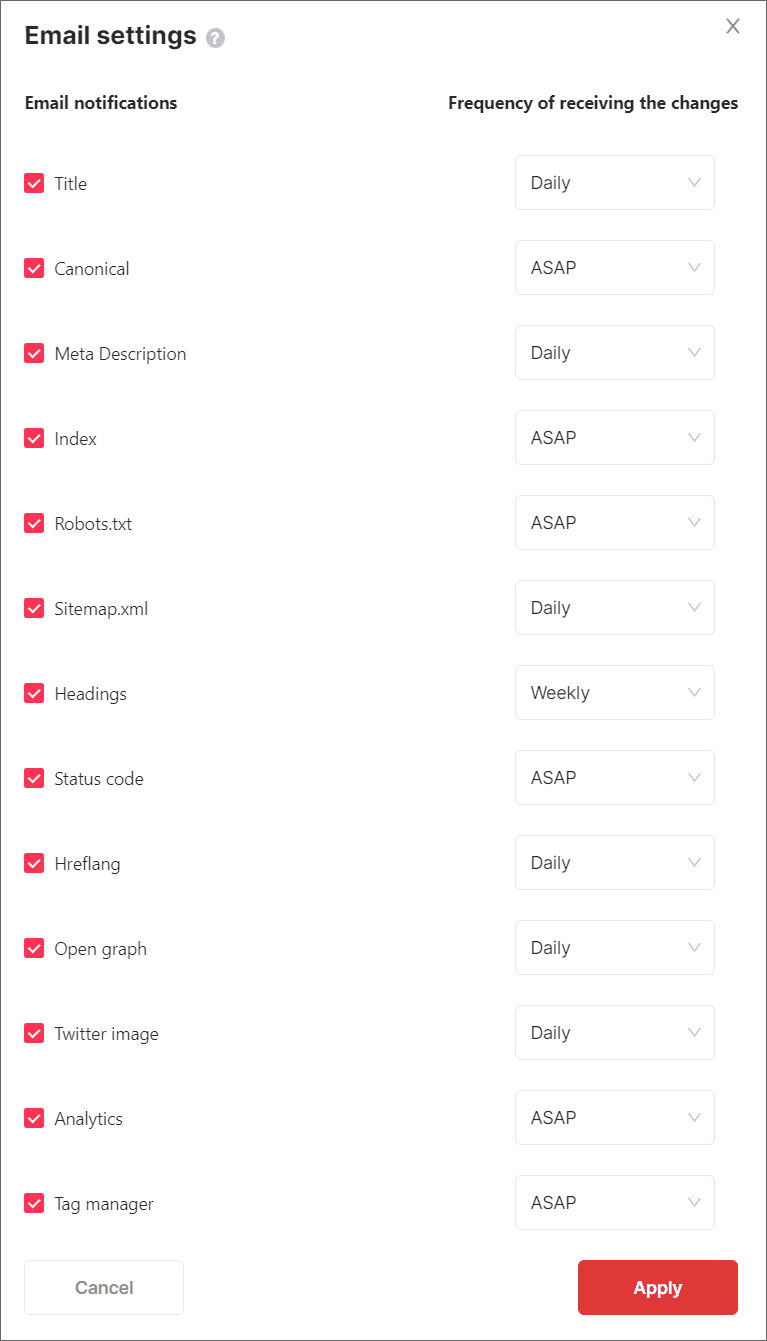 Monitorowane elementy SEO