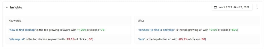 SEO Insights