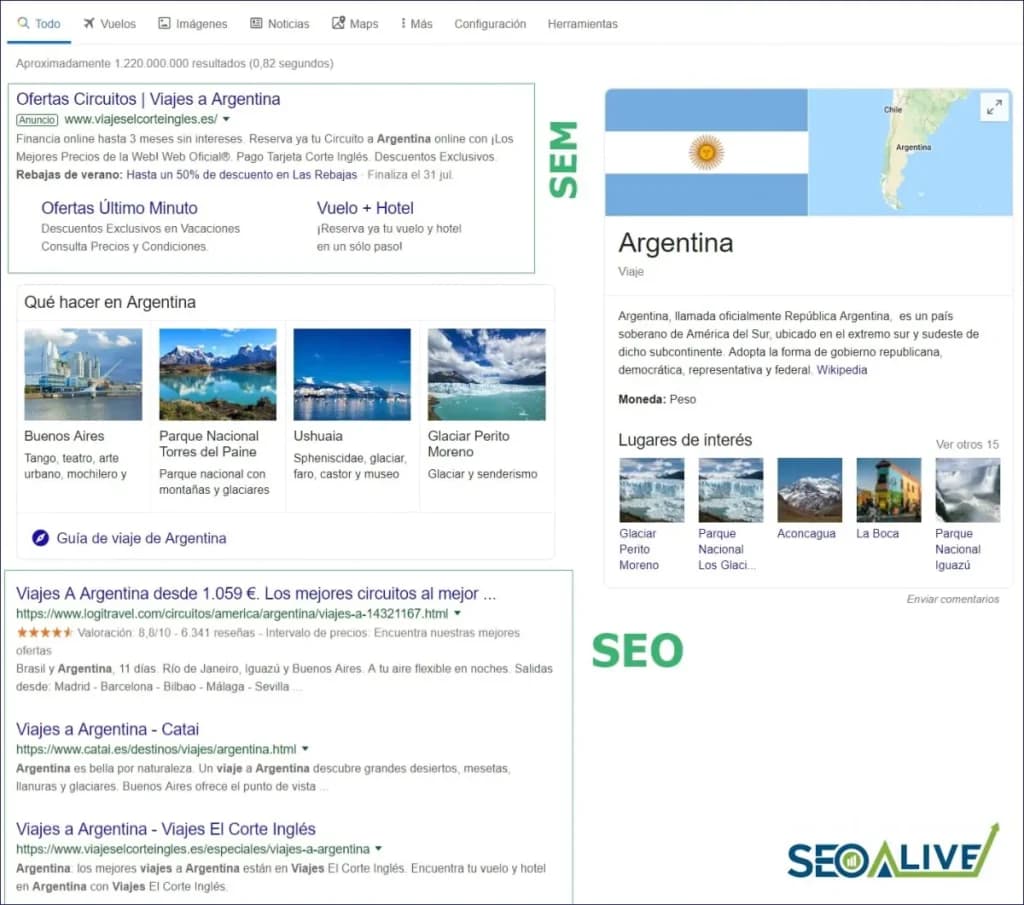 Wyniki wyszukiwania SEO vs SEM