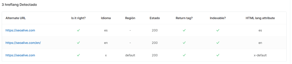 Narzędzie SEOcrawler pokazuje inspekcję hreflang i informacje dla domeny seoalive.com