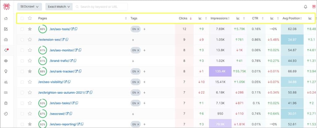 SEO Tables