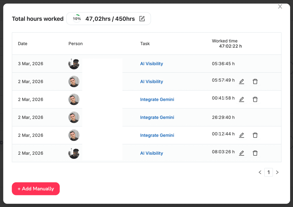 Time Tracker z analizą na osobę i zadanie.