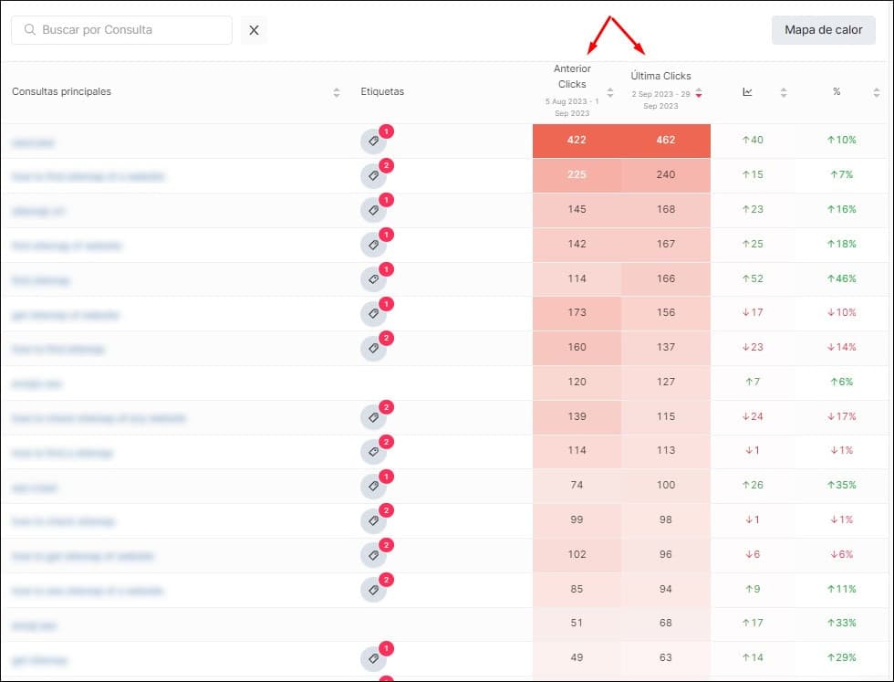 Top Clicks View on SEOcrawl