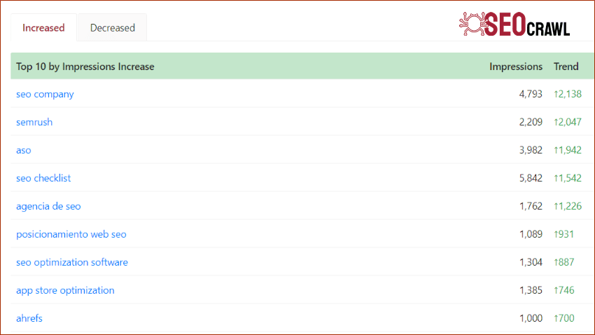 Top Impresiones SEO