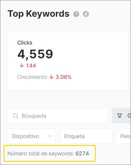 Keywords SEO