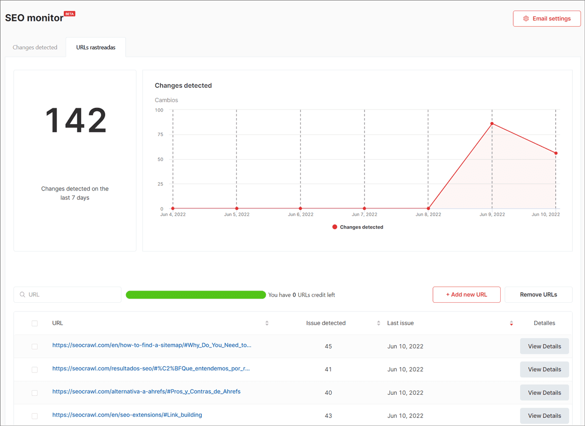 Monitorowane URL-e SEO