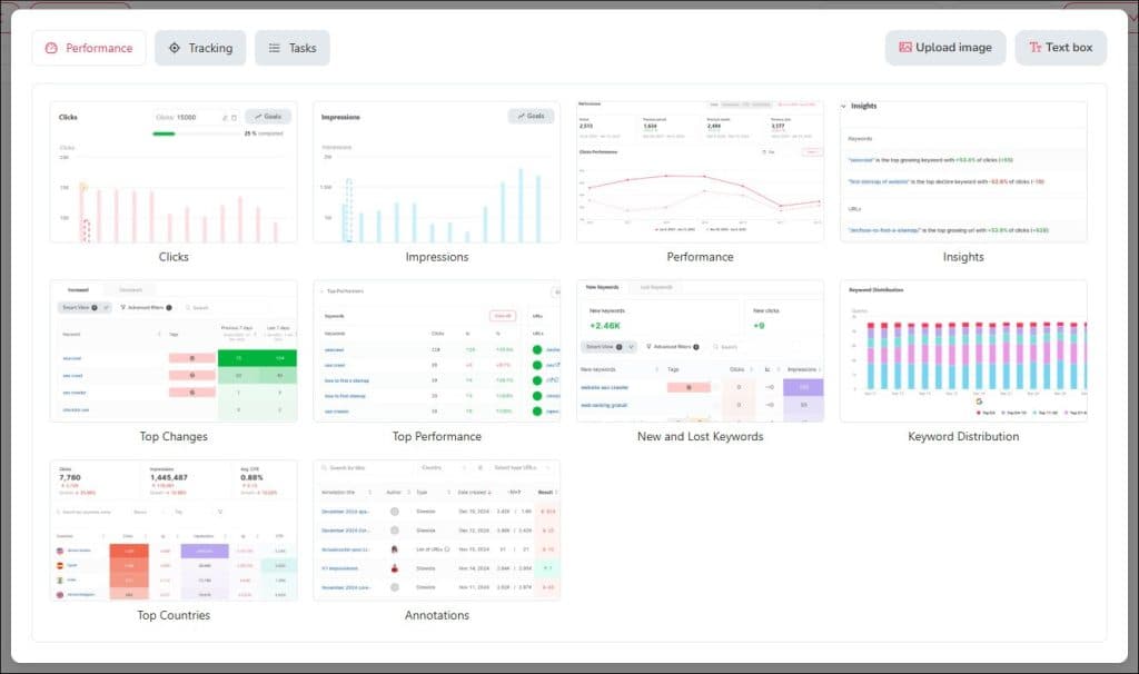 Performance widgets in SEOcrawl Reporting