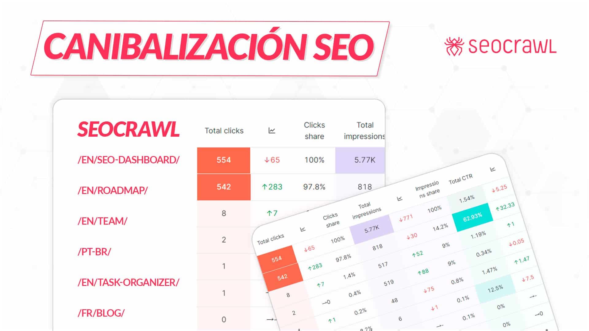 Canibalización SEO - Cómo identificarla y solucionarla (Caso Práctico)