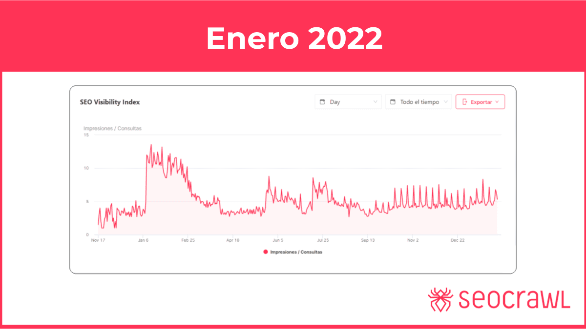 Las 11 novedades SEO de producto (enero 2022)