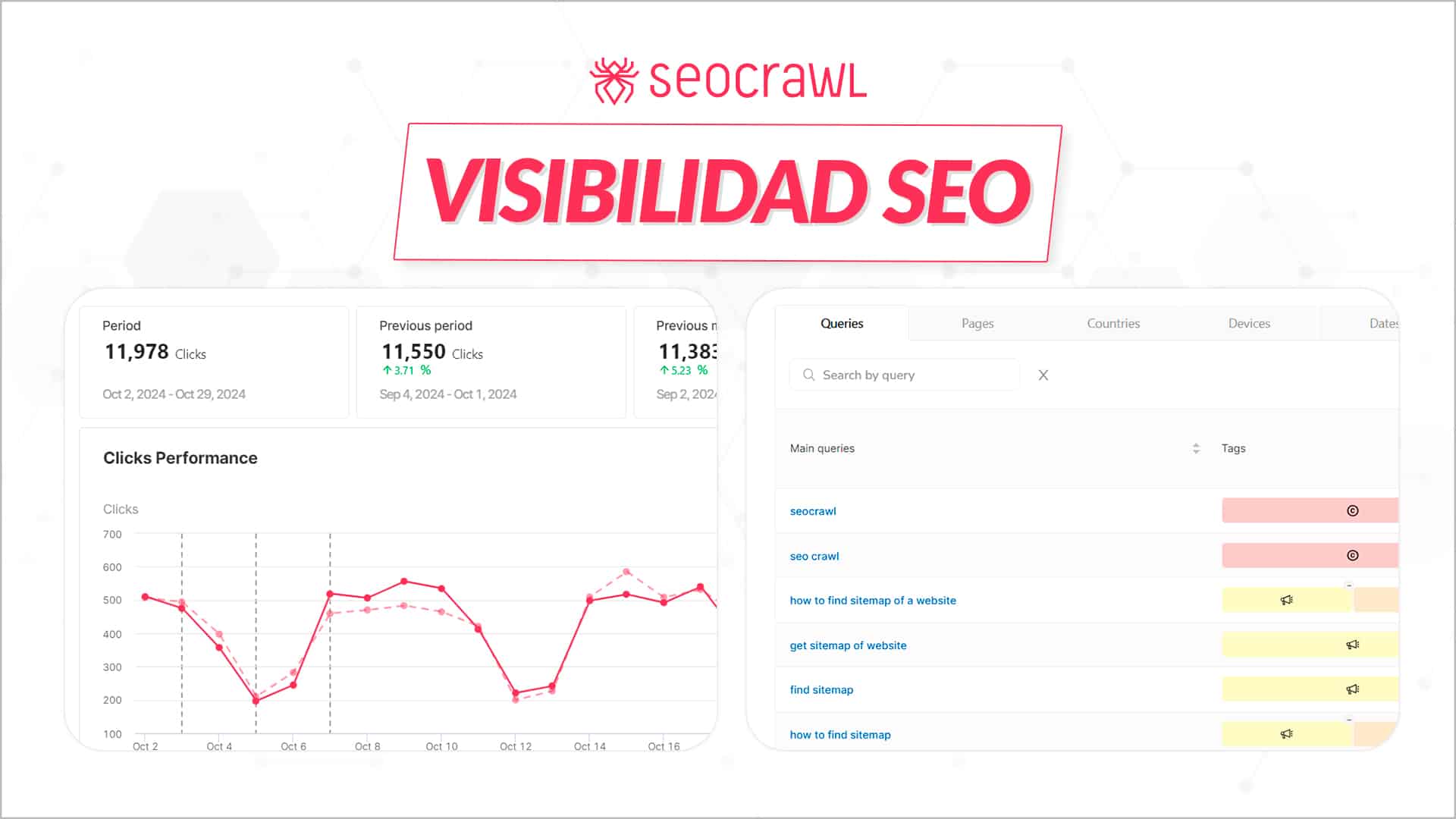 Cómo calcular tu Índice de Visibilidad SEO