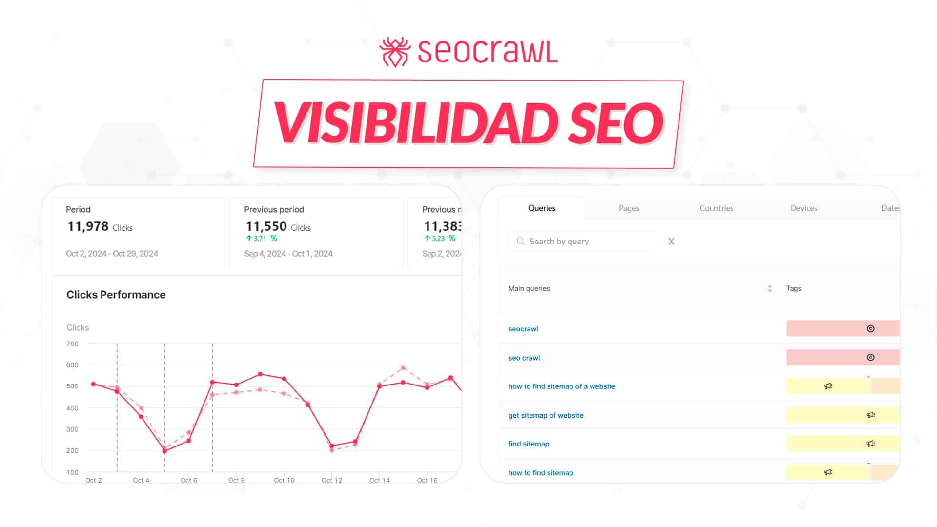 Cómo calcular tu Índice de Visibilidad SEO