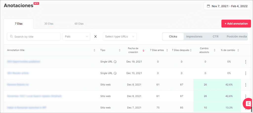 Resumen de las anotaciones de tu proyecto en SEOcrawl