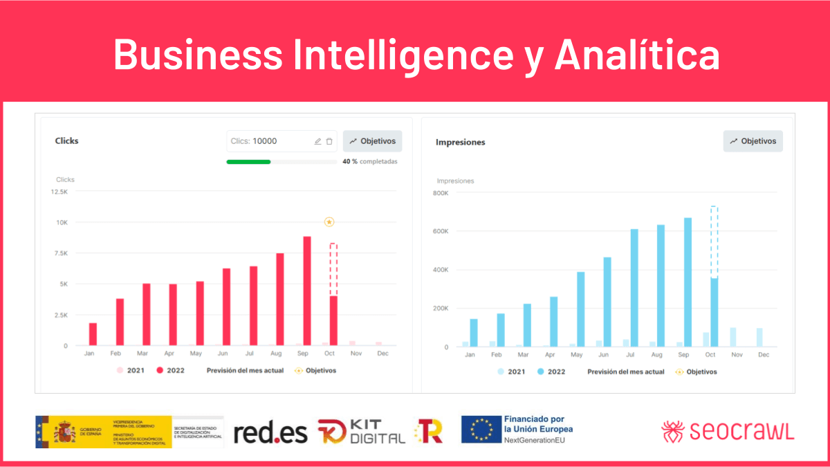 SEOcrawl como solución de Business Intelligence y Analítica del Kit Digital