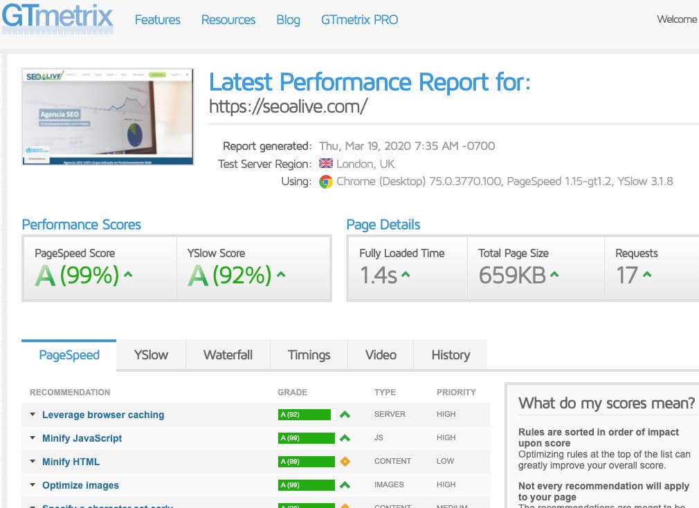 Captura de GTmetrix de la WPO de SEOcrawl AI
