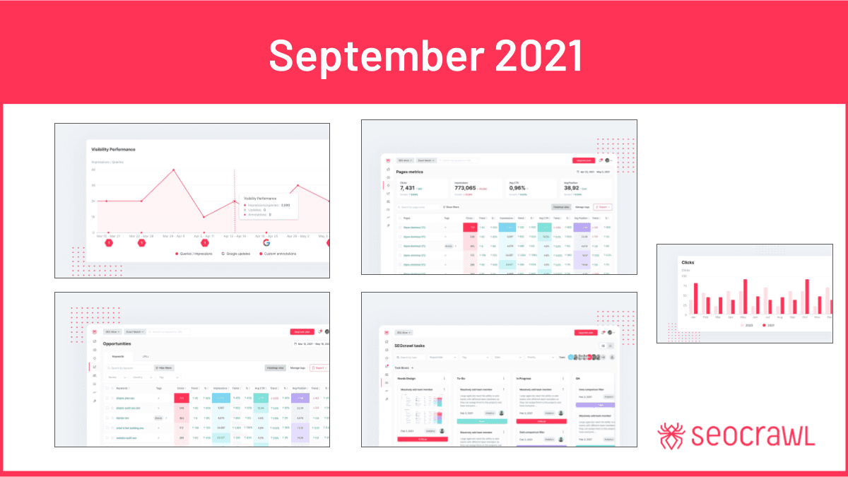 Product Report (September 2021)