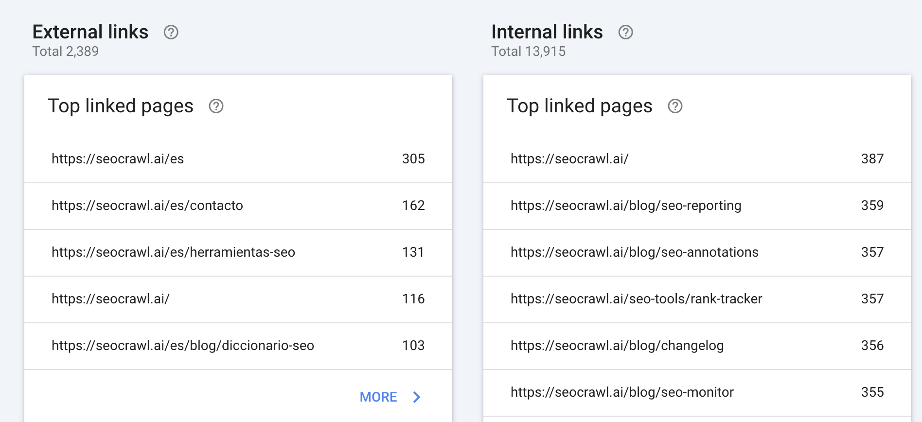 דוח Links ב-Google Search Console שמציג אתרים מקשרים מובילים ודפים עם הכי הרבה קישורים