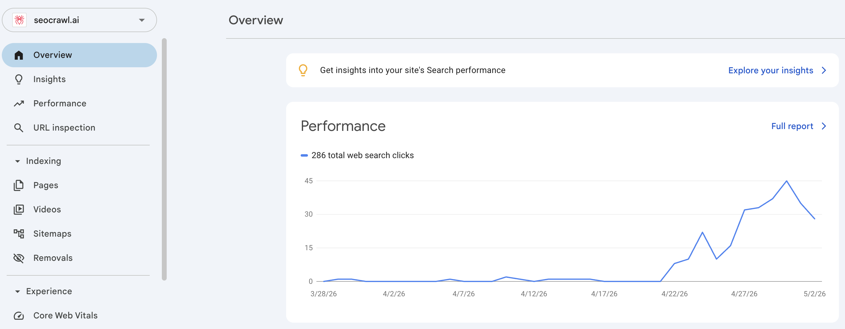 דוח ביצועים ב-Google Search Console שמציג clicks, impressions, CTR ומיקום ממוצע