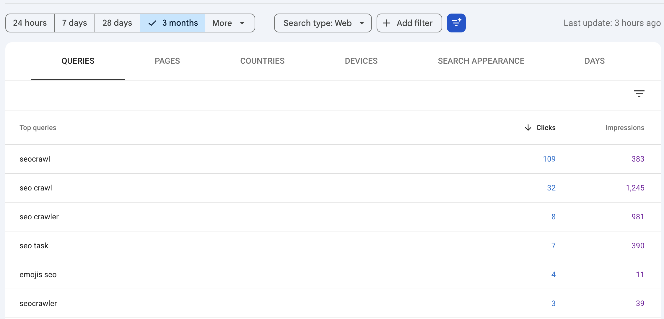תצוגת Queries בדוח ביצועי Google Search Console עם פילטרים מיושמים