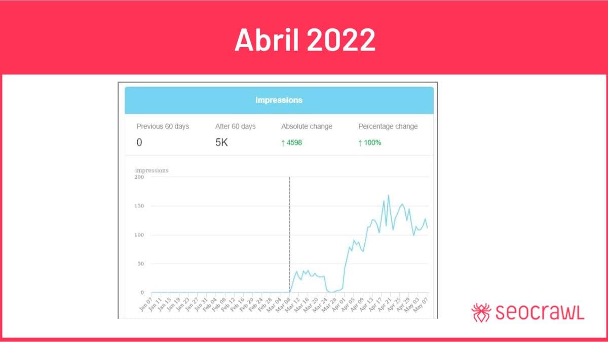 Informe de Producto - Abril 2022