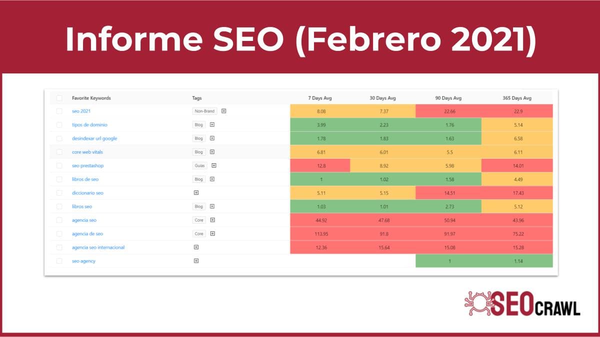 Informe de Producto (Febrero 2021)
