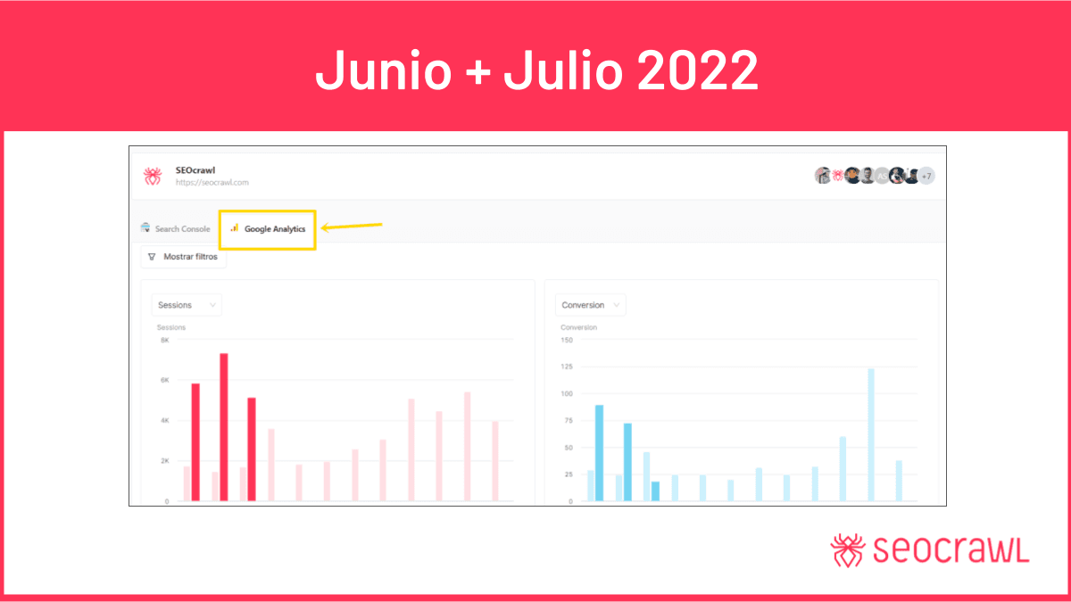 Informe de Producto - Junio y Julio 2022