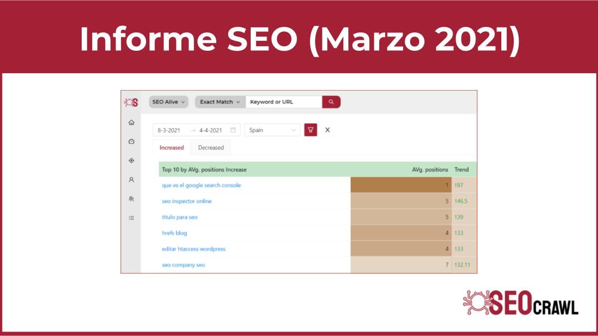Informe de Producto (Marzo 2021)