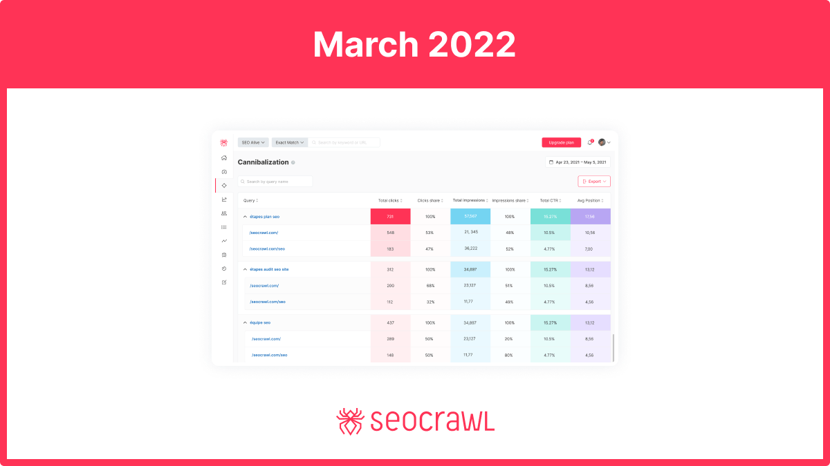 Las 9 novedades SEO de producto (marzo 2022)