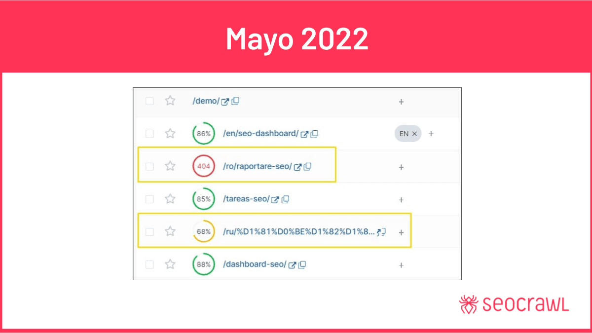 Informe de Producto - Mayo 2022