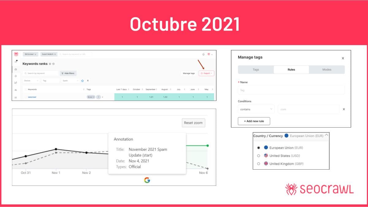 Las 10 Novedades SEO de Producto (Octubre 2021)