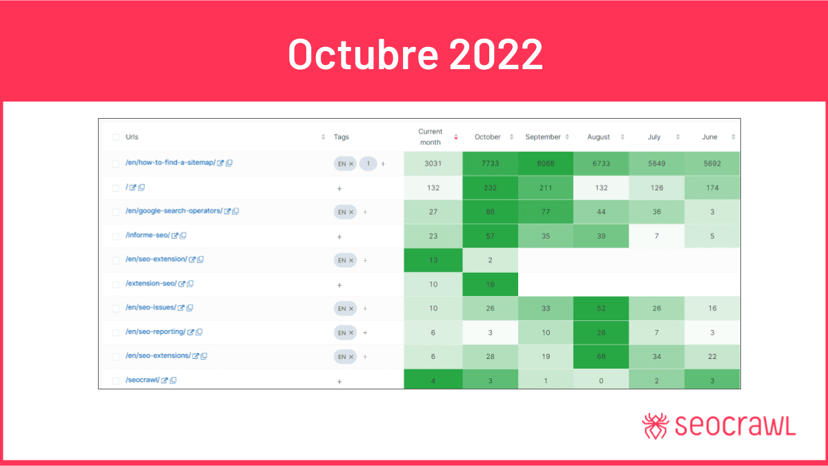 Informe de Producto - Octubre 2022