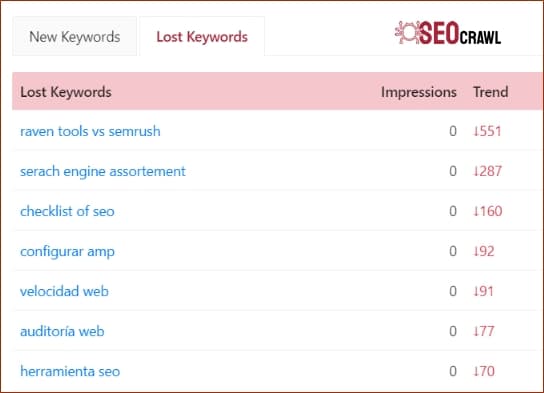 New and lost SEO keywords