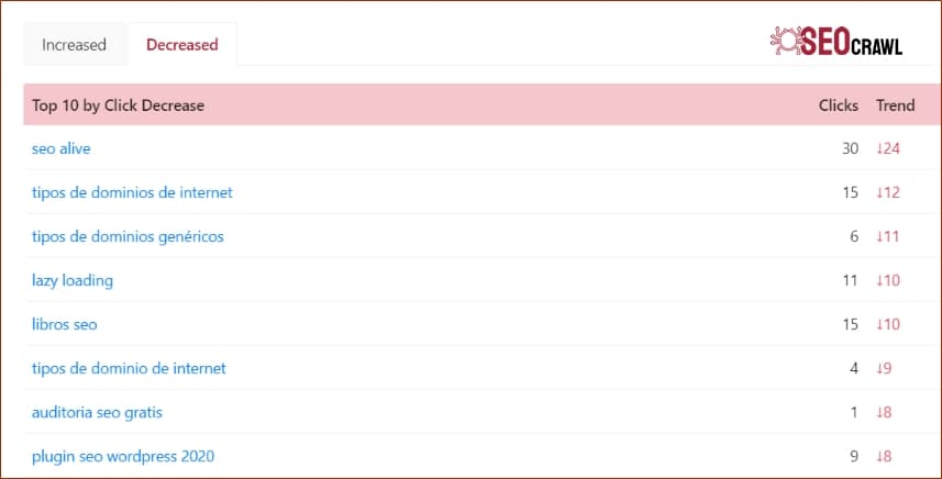SEO keyword analysis