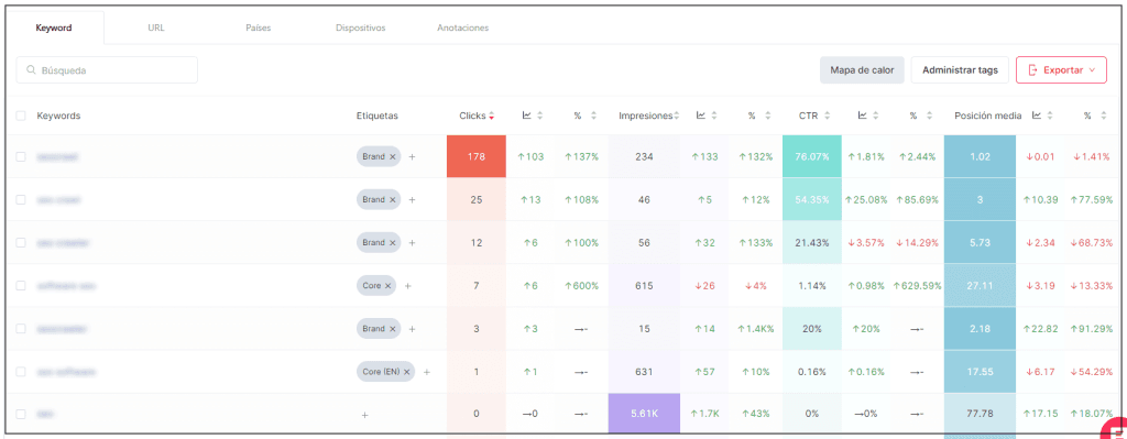 Informe Search de SEOcrawl para una keyword o url