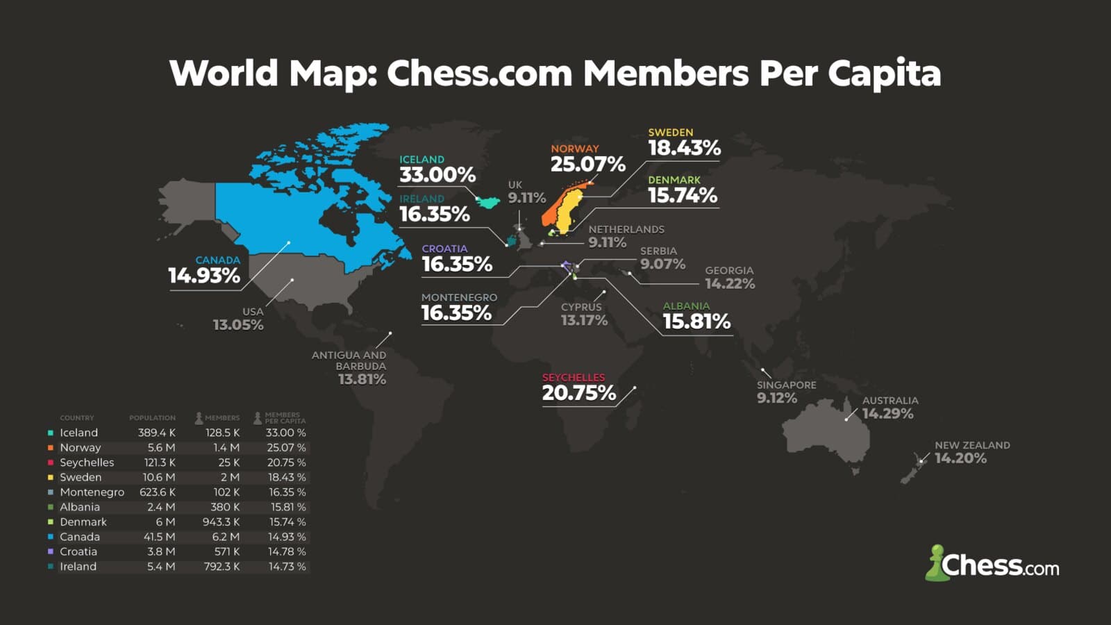 A detailed data analysis and collaboration between several teams led to this case study, part of the Countries That Love Online Chess The Most project. World map infographic showing Chess.com members per capita by country, from a team data project