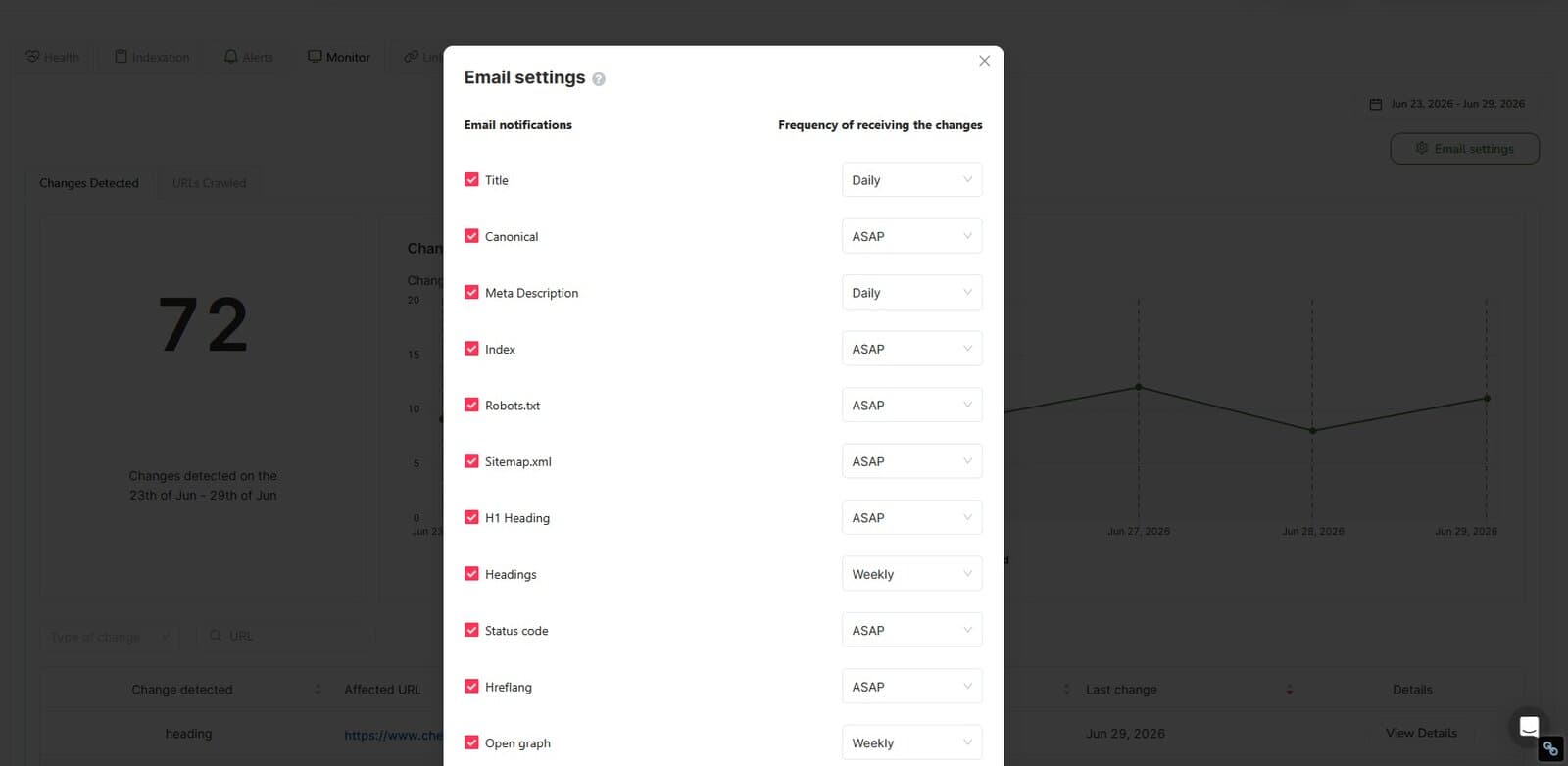 With SEOcrawl Monitor you get automatically notified of important SEO changes, so you can act in time. SEOcrawl Monitor settings for automatically tracking changes to your most important pages