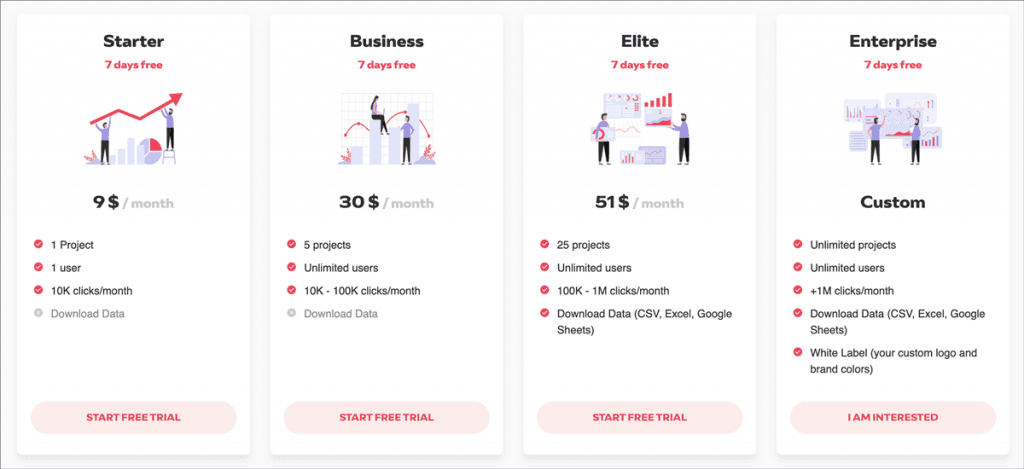 SEOcrawl Pricing