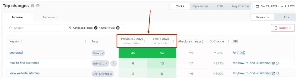 top SEO changes