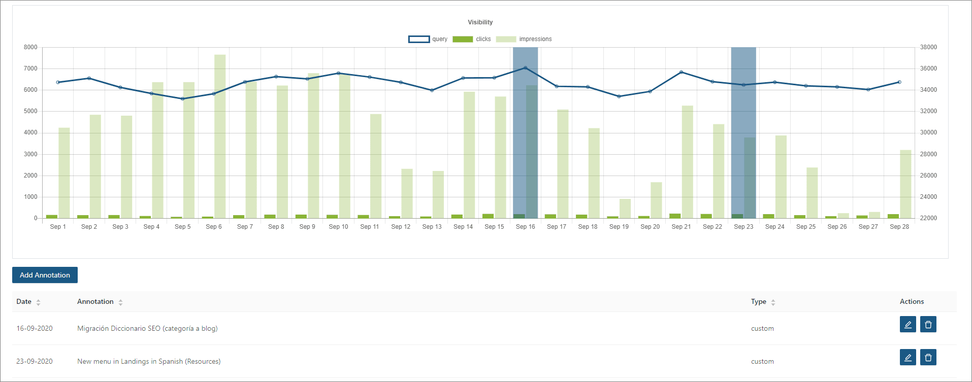 Visibilidad SEO