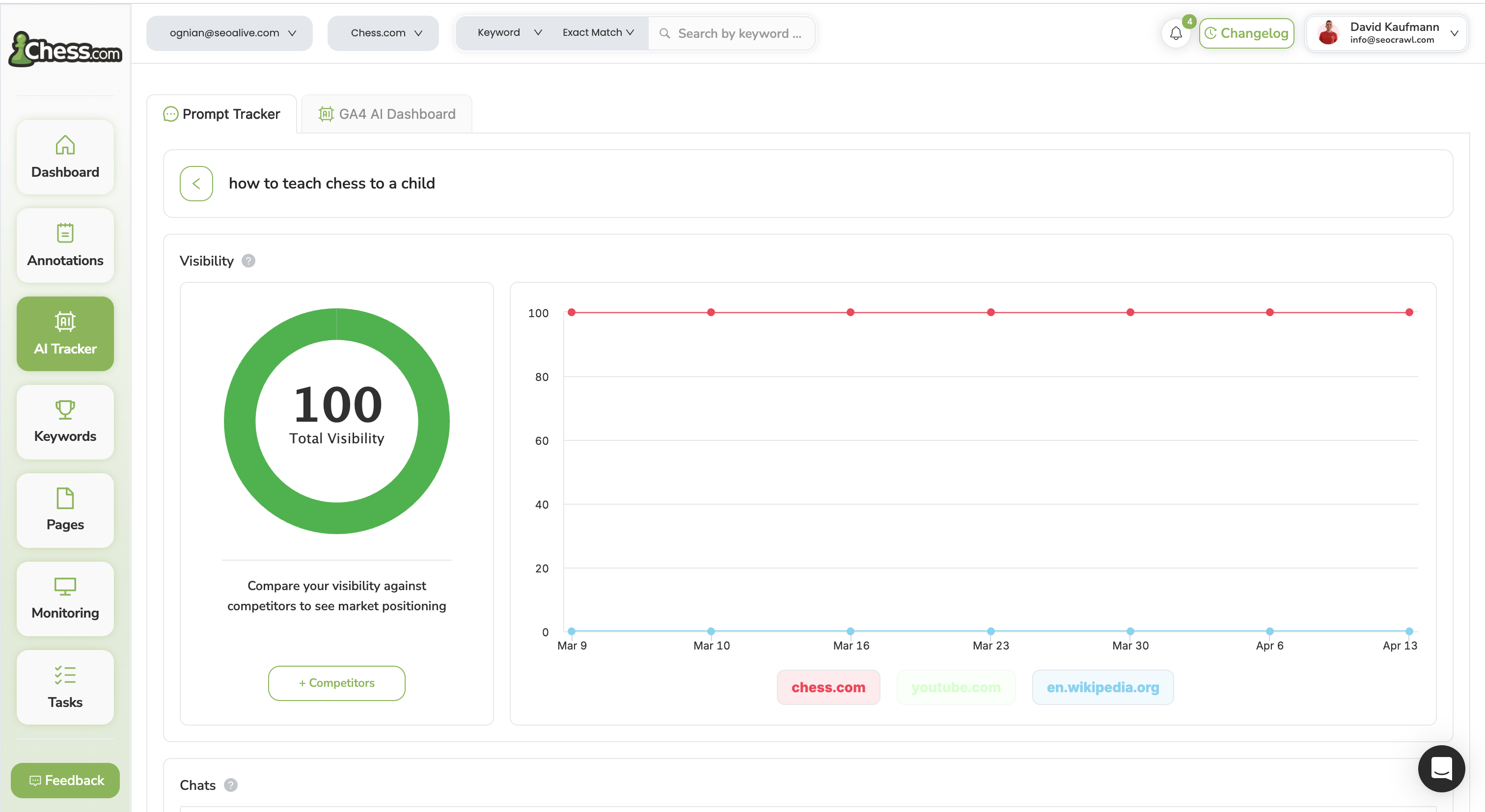 SEOcrawl dashboard preview