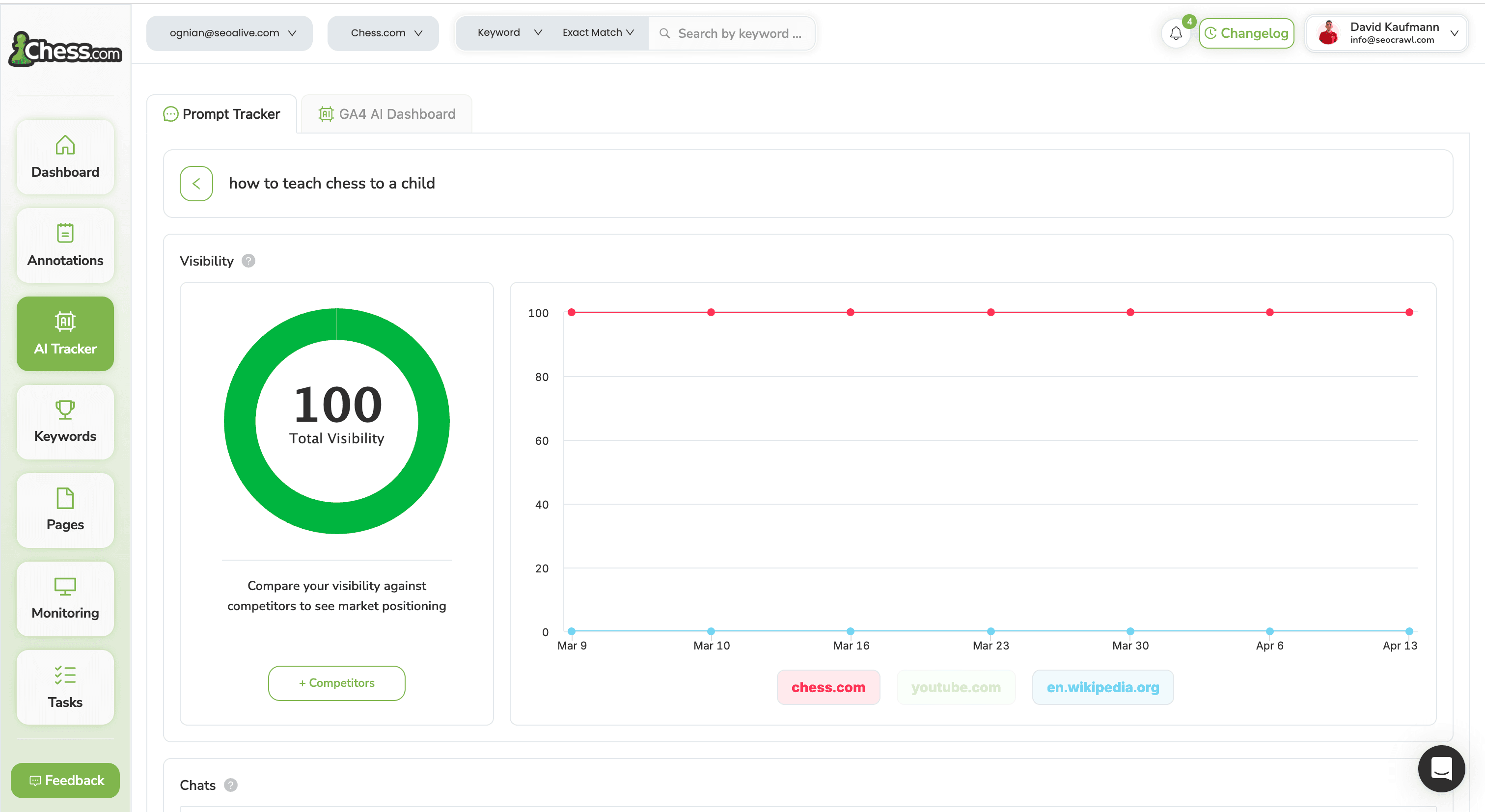 SEOcrawl dashboard preview