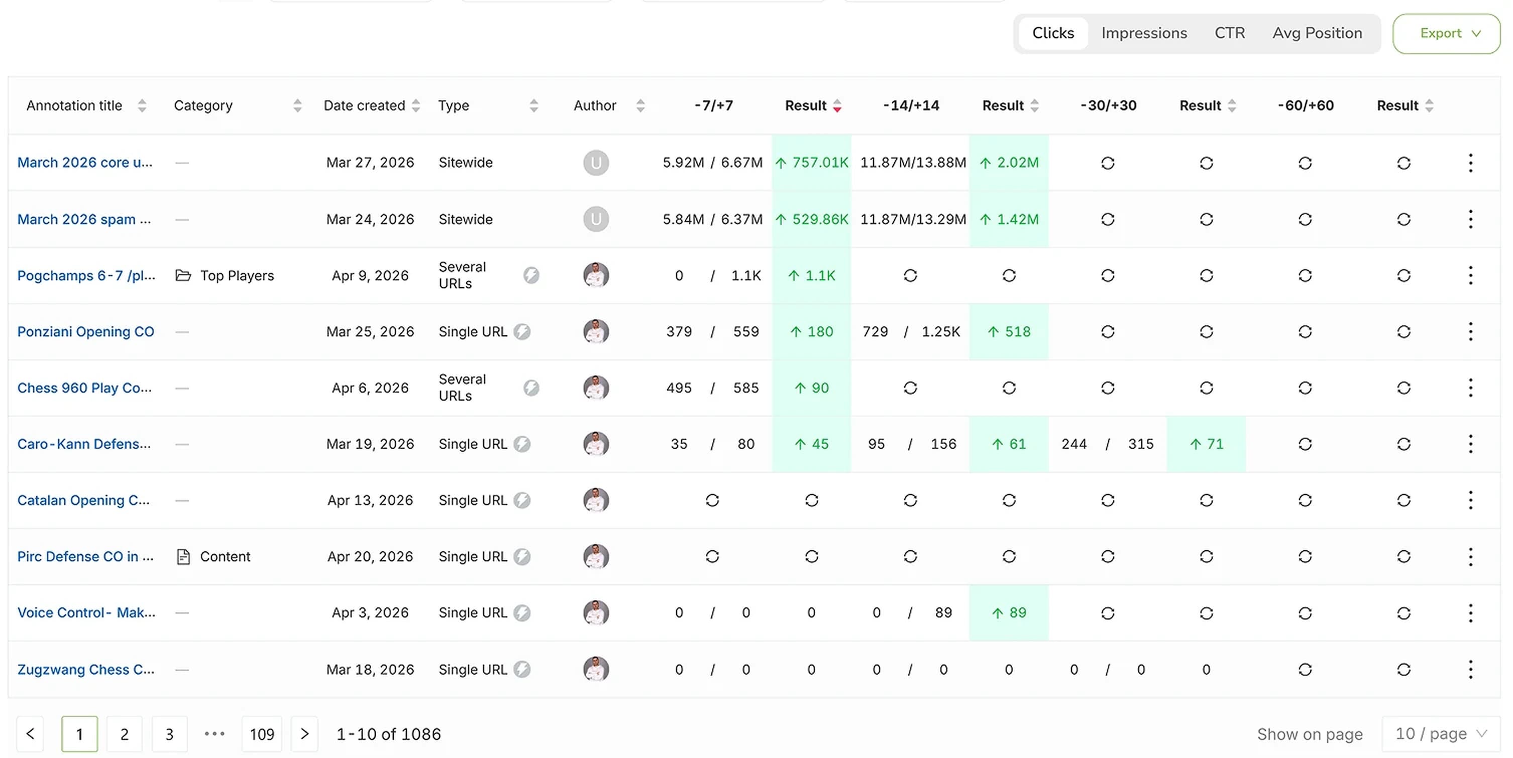 SEO Annotations layered on a traffic chart