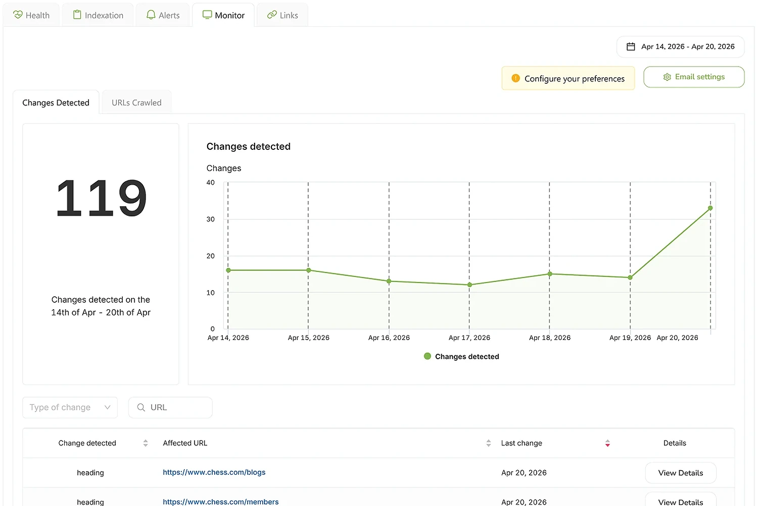 Monitor SEO