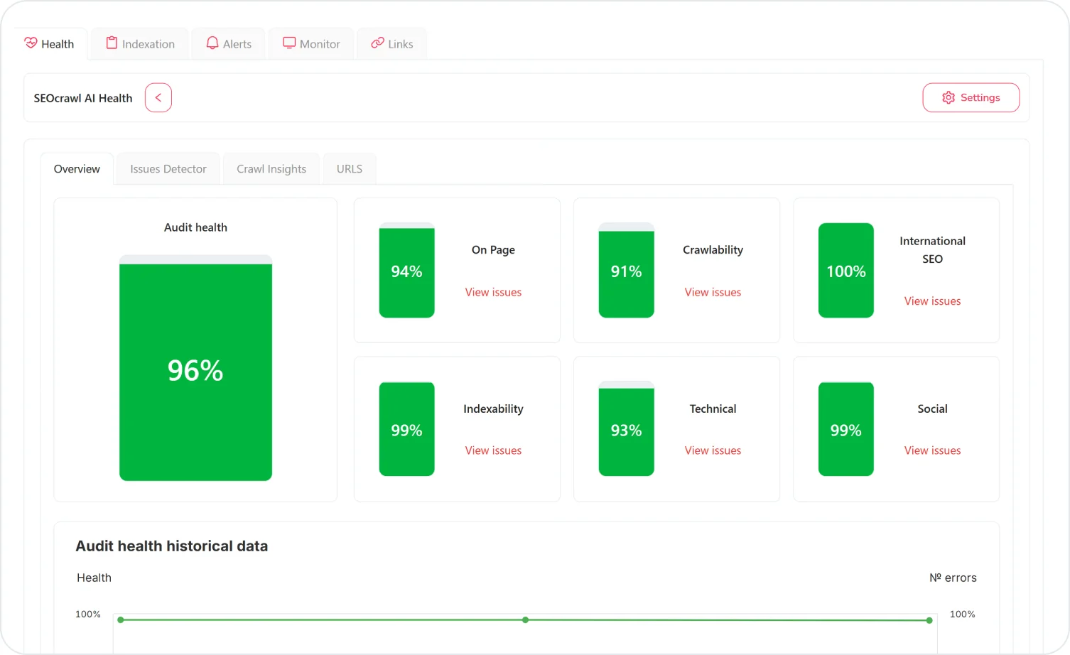 Site Audit health score